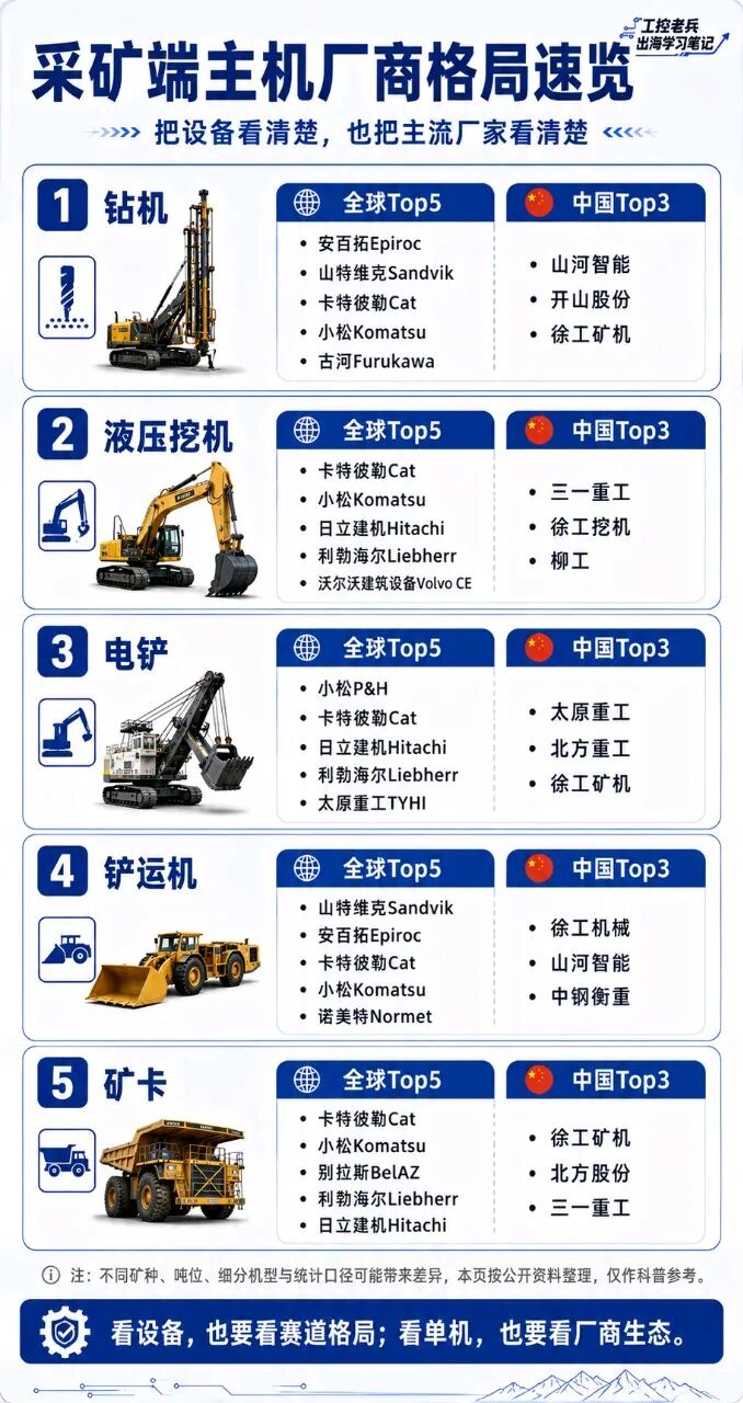 一文看懂采矿端设备：流程、设备位置和主流厂家Top榜