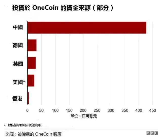 维卡币传销诈骗_维卡币是传销吗_Ruja Ignatova通缉
