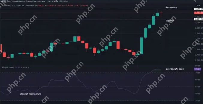 比特币赚的钱什么提出来？比特币最早的交易网站钱怎么拿出来？