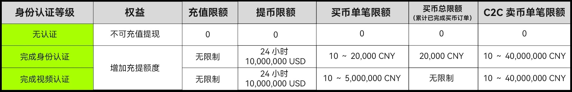 2025欧易交易所下载、C2C、现货交易教程,新手总攻略(App 端)