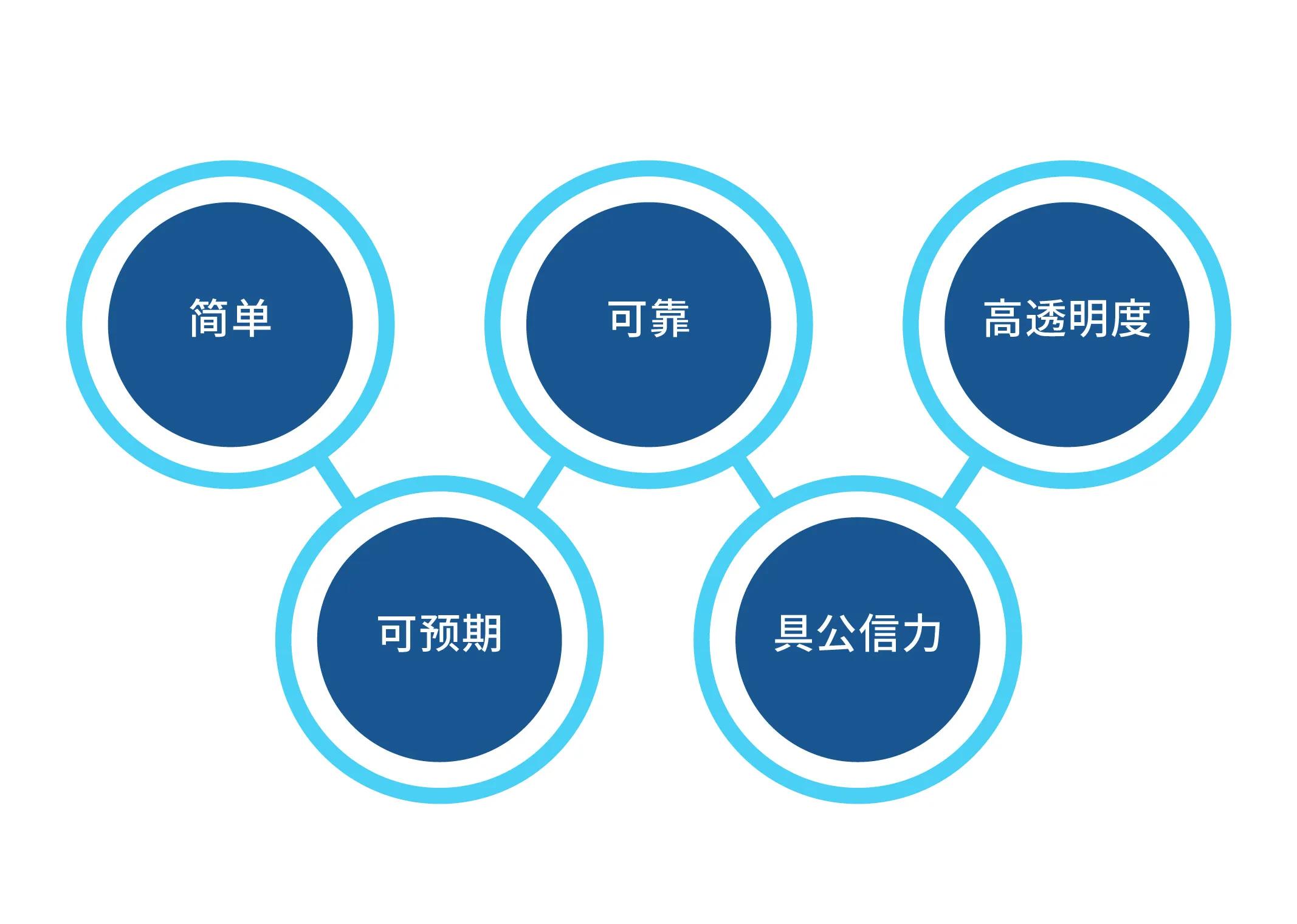 香港是中国的领土,回归近30年依旧使用港币?绝非简单的货币选择