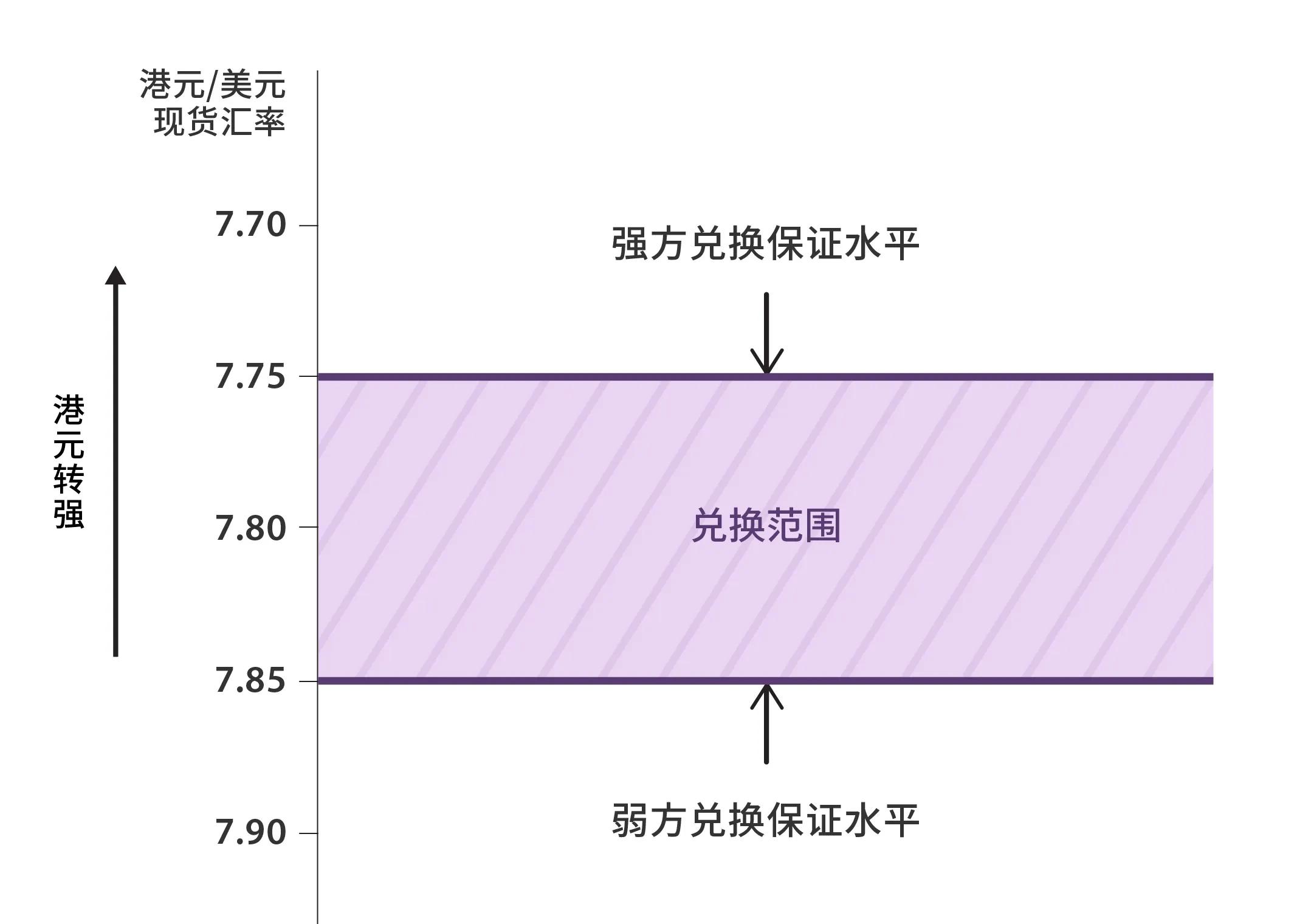 香港是中国的领土,回归近30年依旧使用港币?绝非简单的货币选择