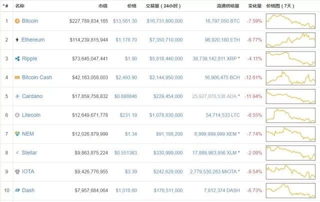 手把手教你在新西兰发行自己的虚拟货币