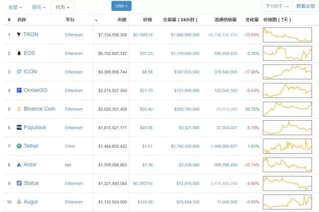 手把手教你在新西兰发行自己的虚拟货币