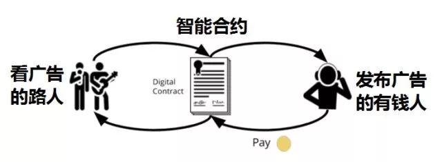手把手教你在新西兰发行自己的虚拟货币