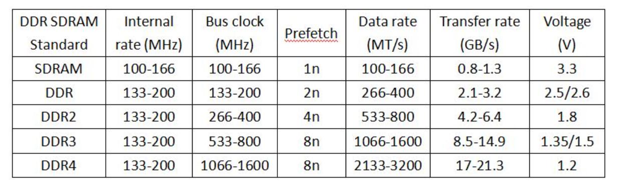 复活二十年前的老内存,用DDR1跑Win11,网友快被涨价潮逼疯了