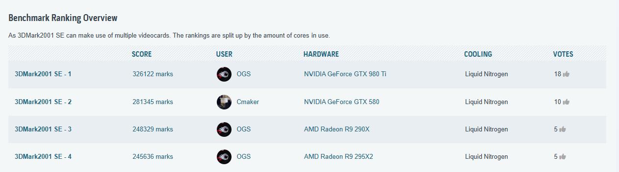 复活二十年前的老内存,用DDR1跑Win11,网友快被涨价潮逼疯了