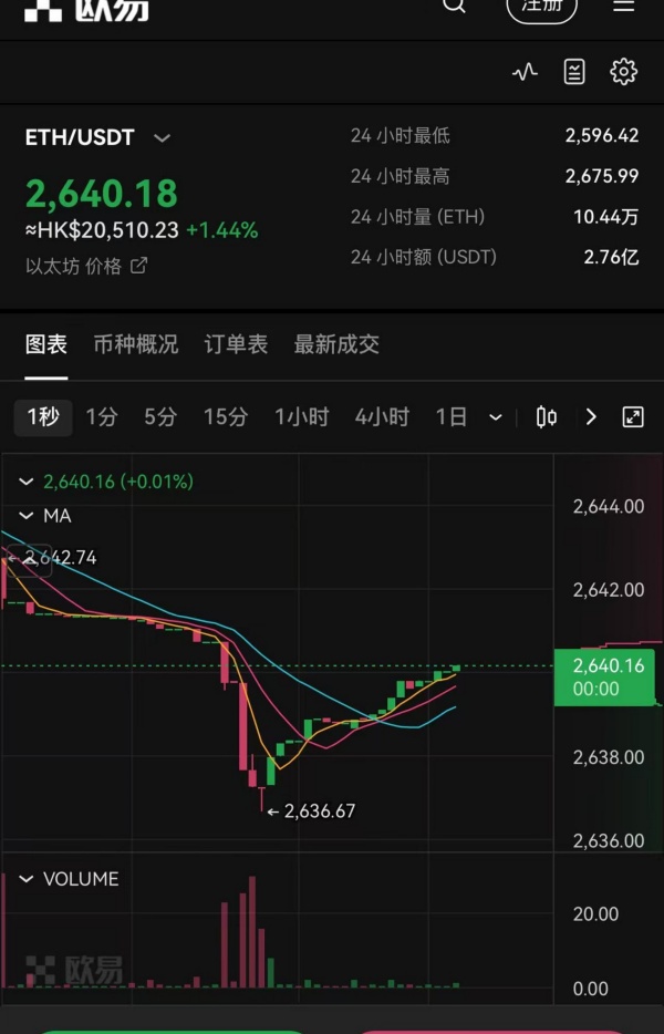 欧易okex钱包(比特币软件行情分析)