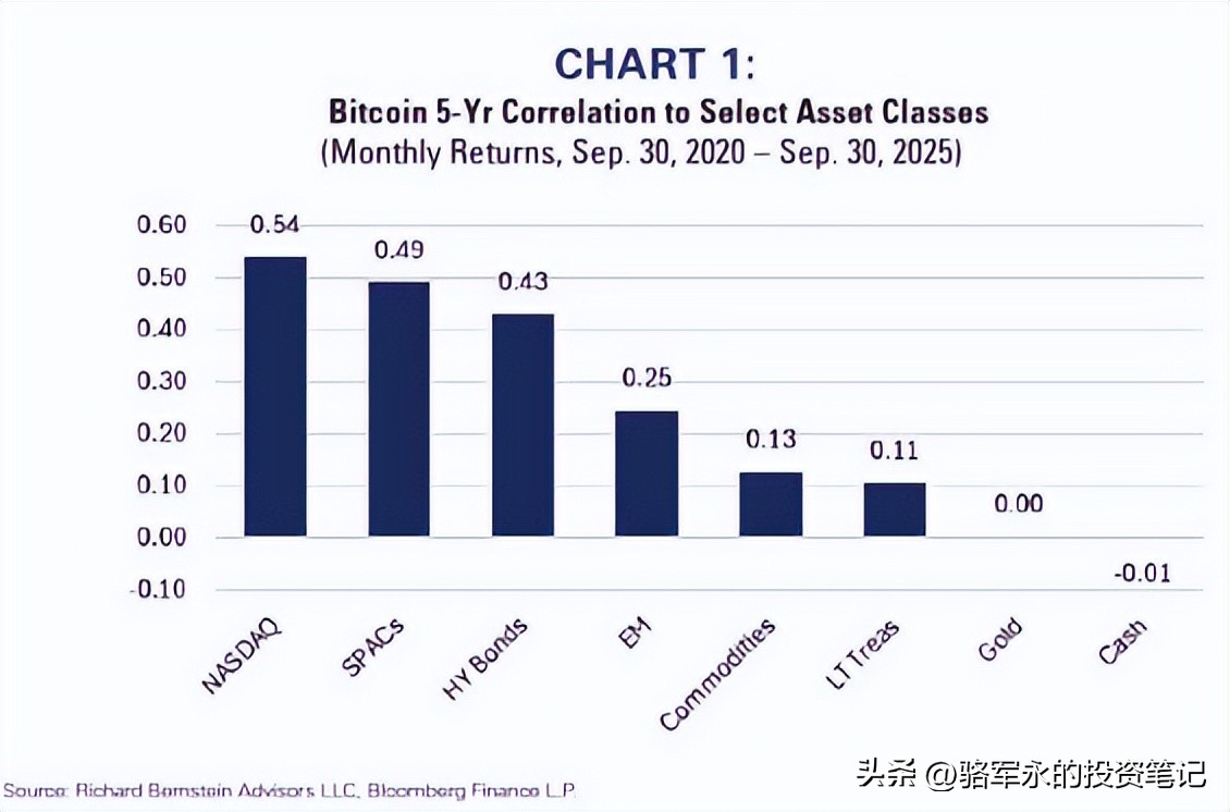 求助：谁来教下我比特币？