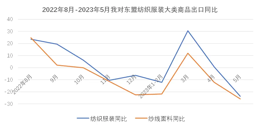 俄罗斯中亚出口增长_16658net_纺织服装出口下降