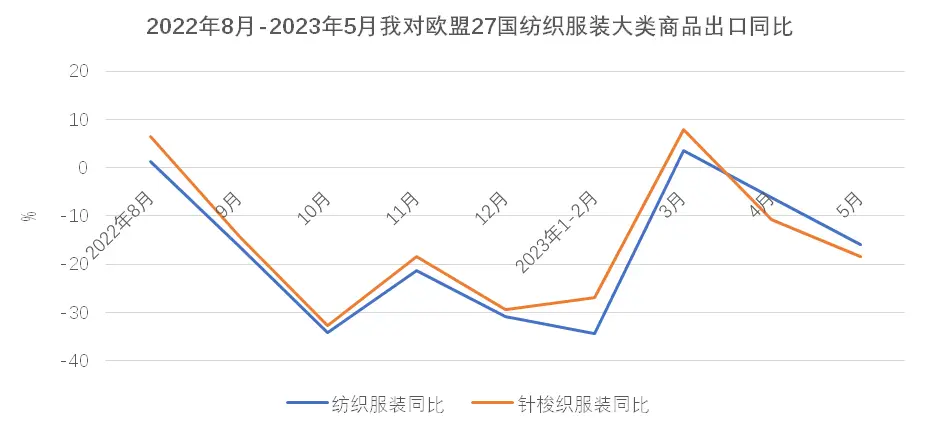 俄罗斯中亚出口增长_16658net_纺织服装出口下降