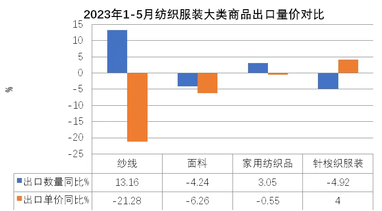 16658net_纺织服装出口下降_俄罗斯中亚出口增长