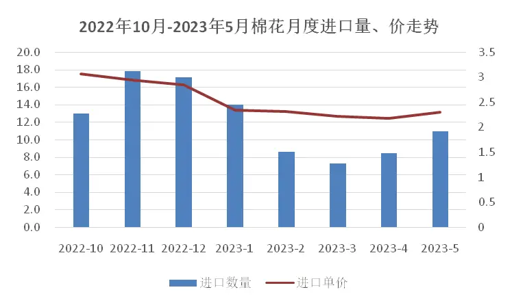 纺织服装出口下降_俄罗斯中亚出口增长_16658net