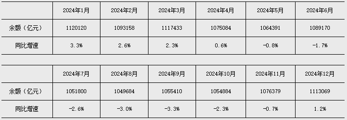 2025年5月金融统计数据报告