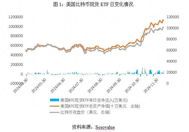 如何看待加密数字货币ETF的迅猛发展 ——国际市场上的新兴投资标的