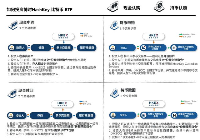如何看待加密数字货币ETF的迅猛发展 ——国际市场上的新兴投资标的