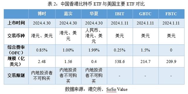 如何看待加密数字货币ETF的迅猛发展 ——国际市场上的新兴投资标的