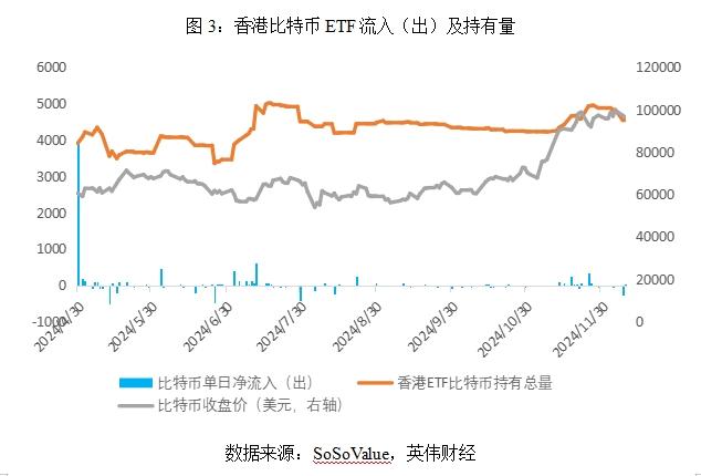 如何看待加密数字货币ETF的迅猛发展 ——国际市场上的新兴投资标的