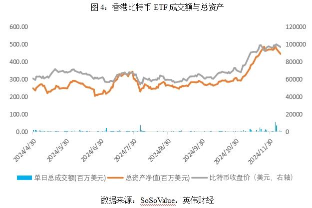 如何看待加密数字货币ETF的迅猛发展 ——国际市场上的新兴投资标的