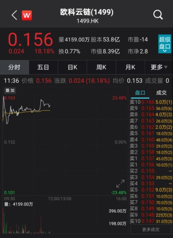 要恢复提币！这家交易平台创始人回应被带走调查
