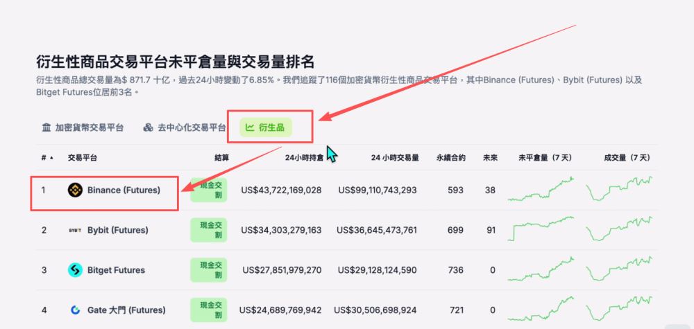 世界排名前十的比特币交易所有哪些？2025年比特币交易所最新排名榜