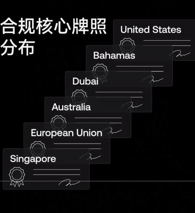 世界排名前十的比特币交易所有哪些？2025年比特币交易所最新排名榜