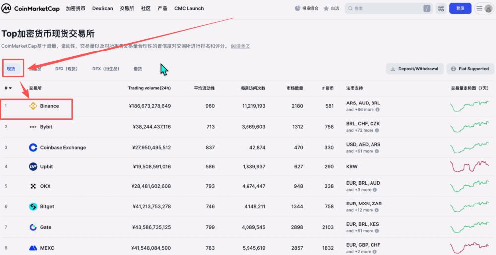 世界排名前十的比特币交易所有哪些？2025年比特币交易所最新排名榜