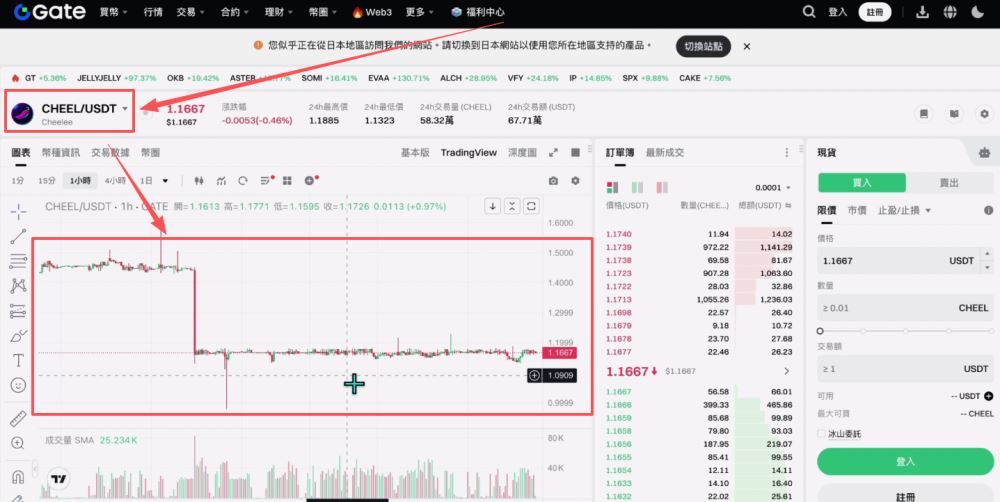 世界排名前十的比特币交易所有哪些？2025年比特币交易所最新排名榜