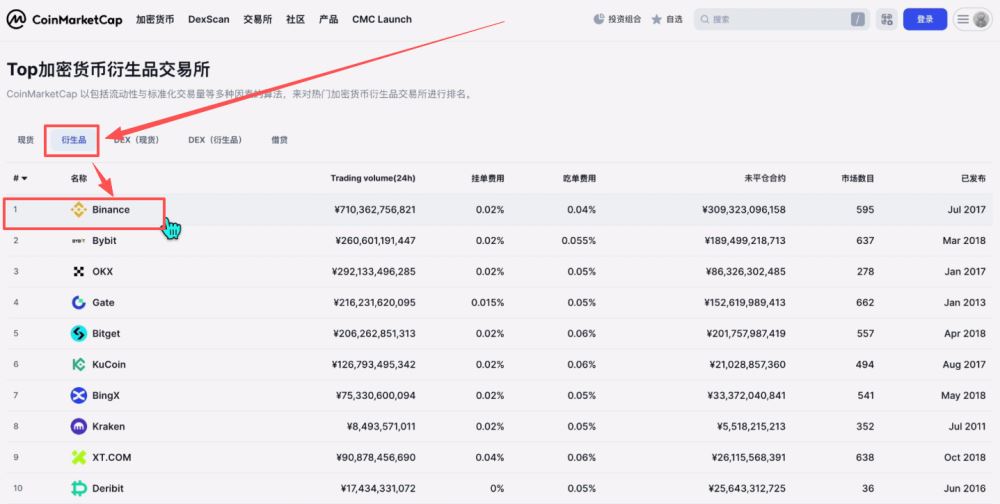 世界排名前十的比特币交易所有哪些？2025年比特币交易所最新排名榜