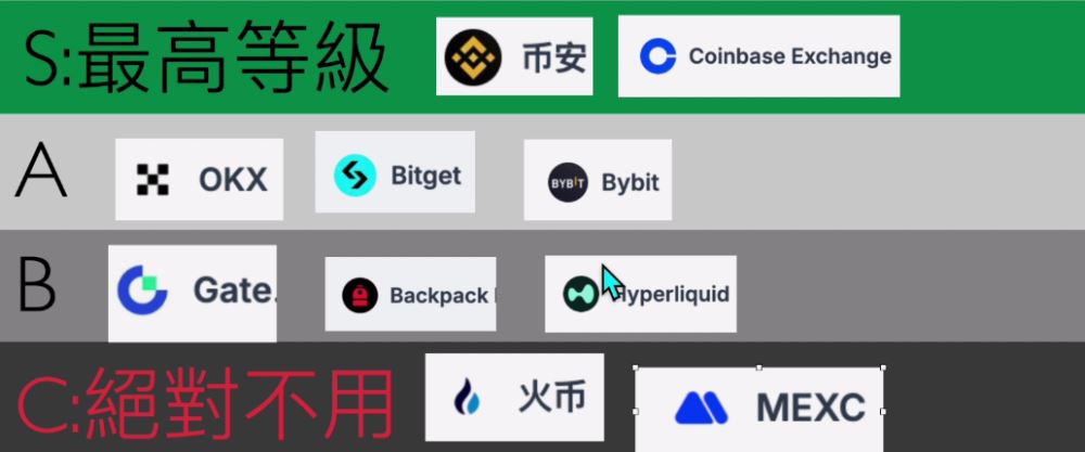 世界排名前十的比特币交易所有哪些？2025年比特币交易所最新排名榜