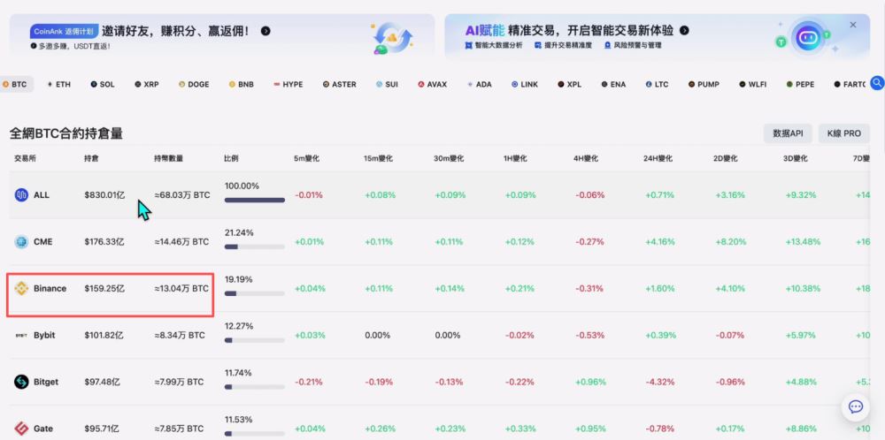 世界排名前十的比特币交易所有哪些？2025年比特币交易所最新排名榜