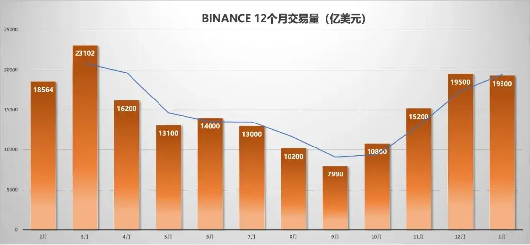 2023年加密资产交易所市场份额变化_欧易okx市场占有率_2023年加密资产交易所交易量排名