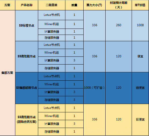 IPFS/Filecoin的挖矿原理,挖矿流程及主要特点_区块链技术_区块链_脚本之家