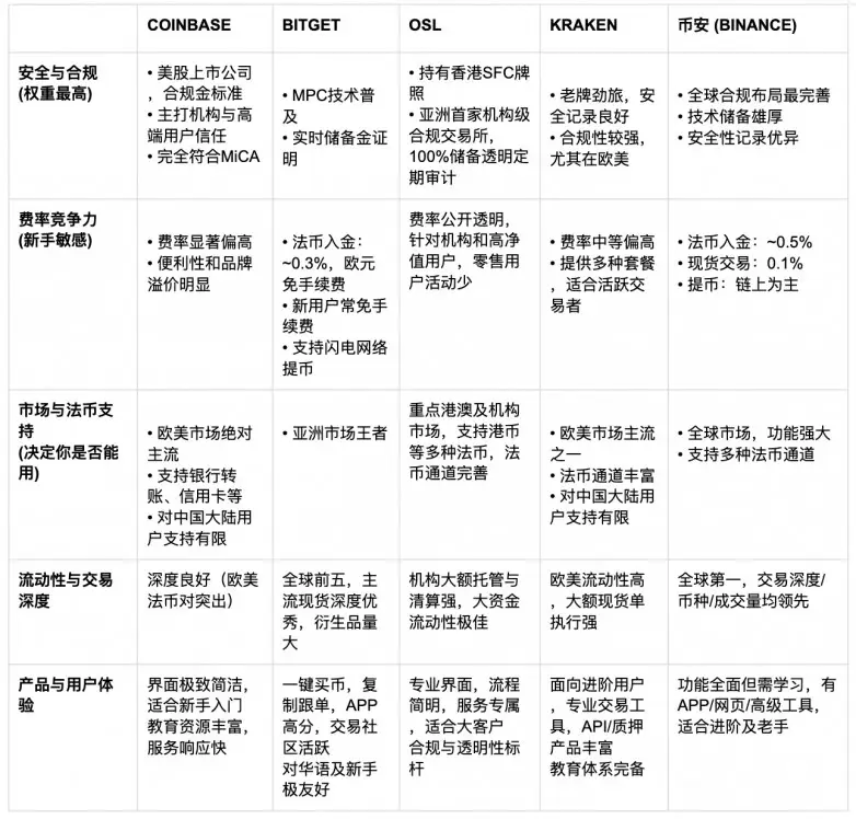2025年比特币投资_比特币价格历程_如何购买比特币