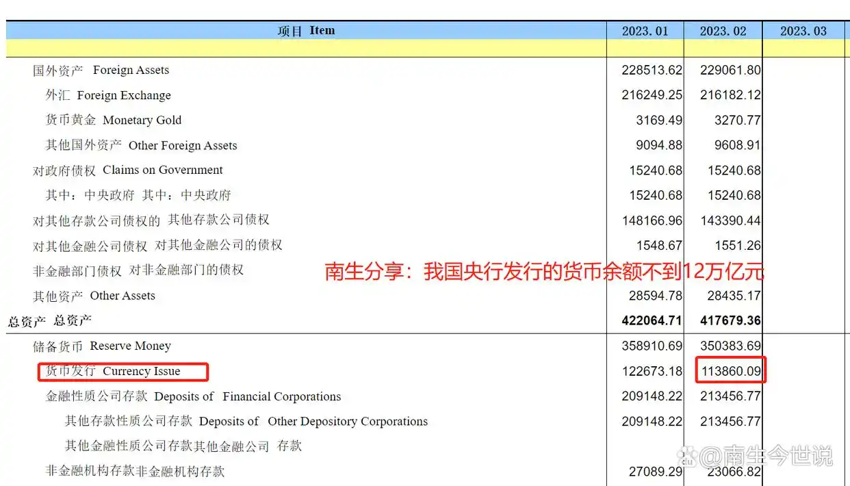 m2 货币_M2货币供应量构成_央行基础货币发行机制