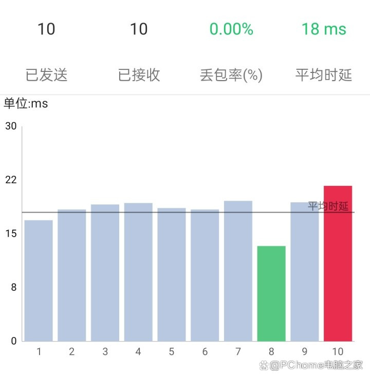 小米路由器6500 Pro评测:全2.5G网口、内置中枢网关