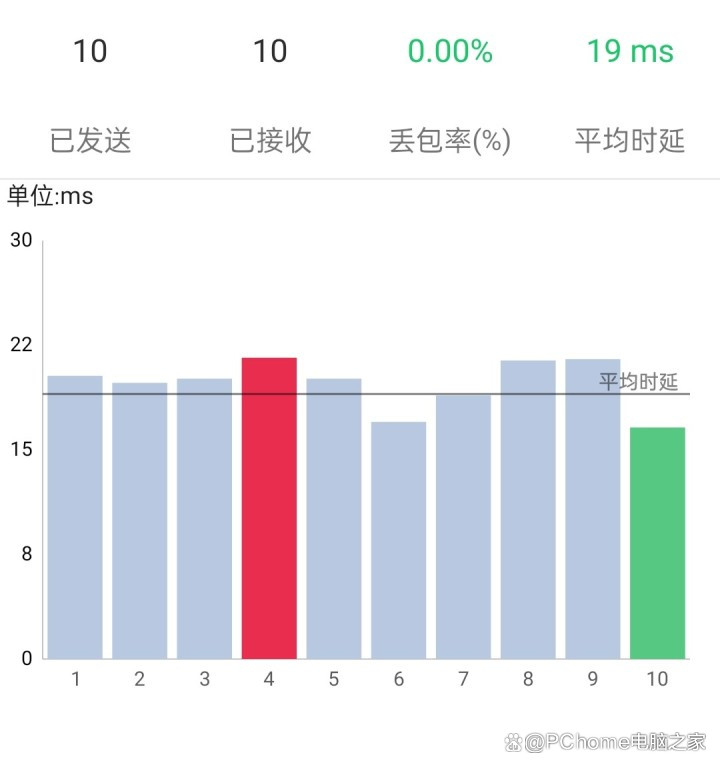 小米路由器6500 Pro评测:全2.5G网口、内置中枢网关