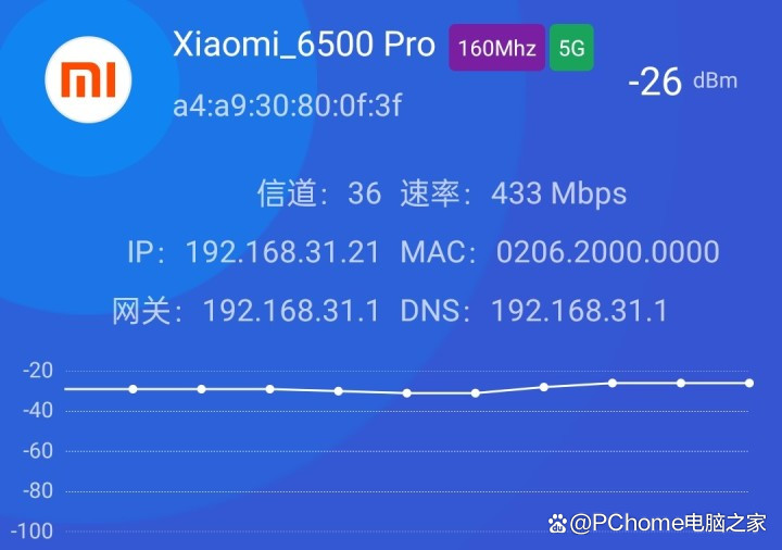 小米路由器6500 Pro评测:全2.5G网口、内置中枢网关