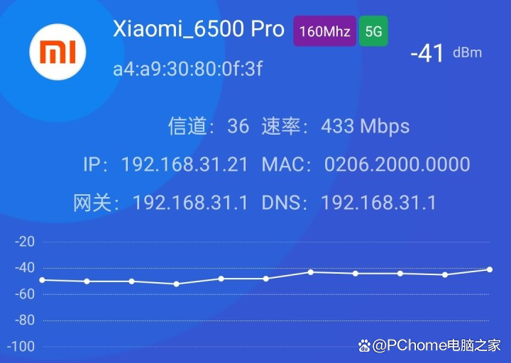 小米路由器6500 Pro评测:全2.5G网口、内置中枢网关