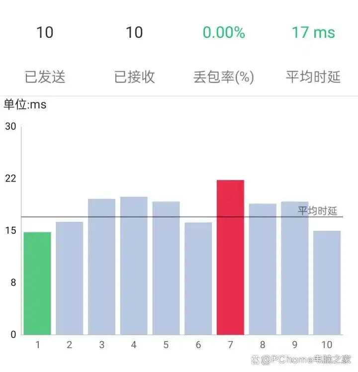 小米路由器 水晶矿场_小米路由器6500 Pro性能配置_小米路由器6500 Pro中枢网关功能