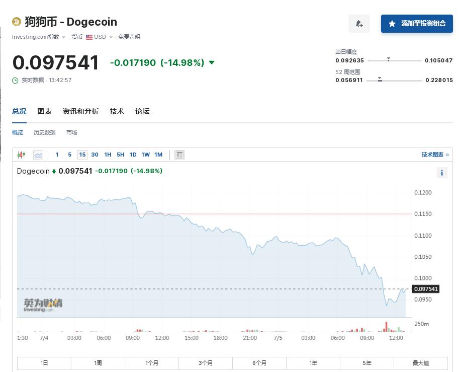 比特币24小时“跳水”6000美元!币圈再遭重创,全网49亿元蒸发,超23万人爆仓!啥情况?