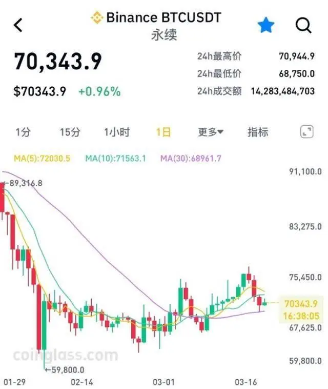 比特币挖矿回报_矿企清仓比特币_比特币挖矿转向AI