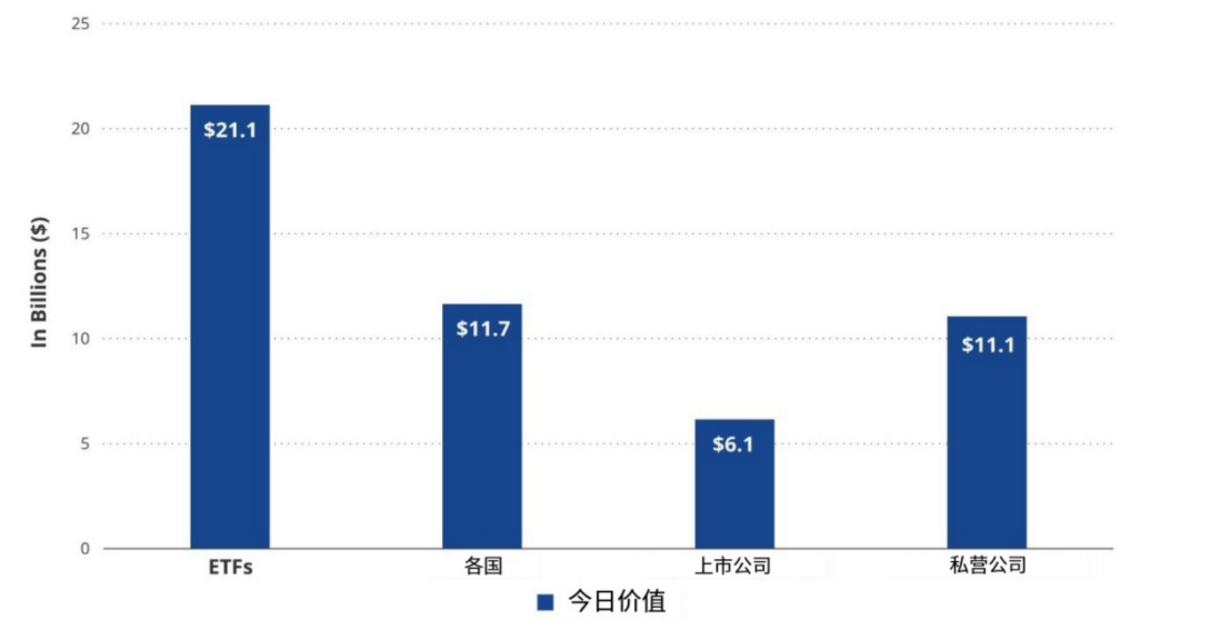 值得你投资的数字黄金!