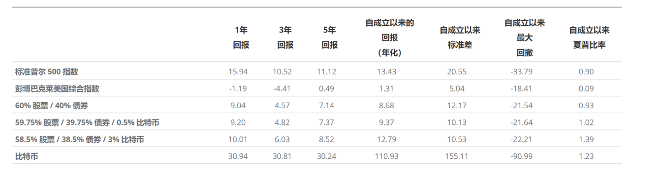 值得你投资的数字黄金!