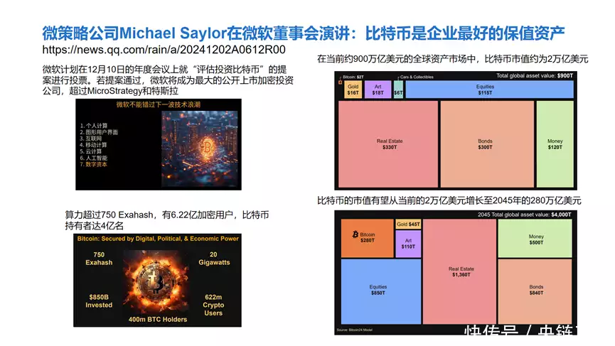 特朗普加密货币政策立场变化_正确认知比特币风险_btc