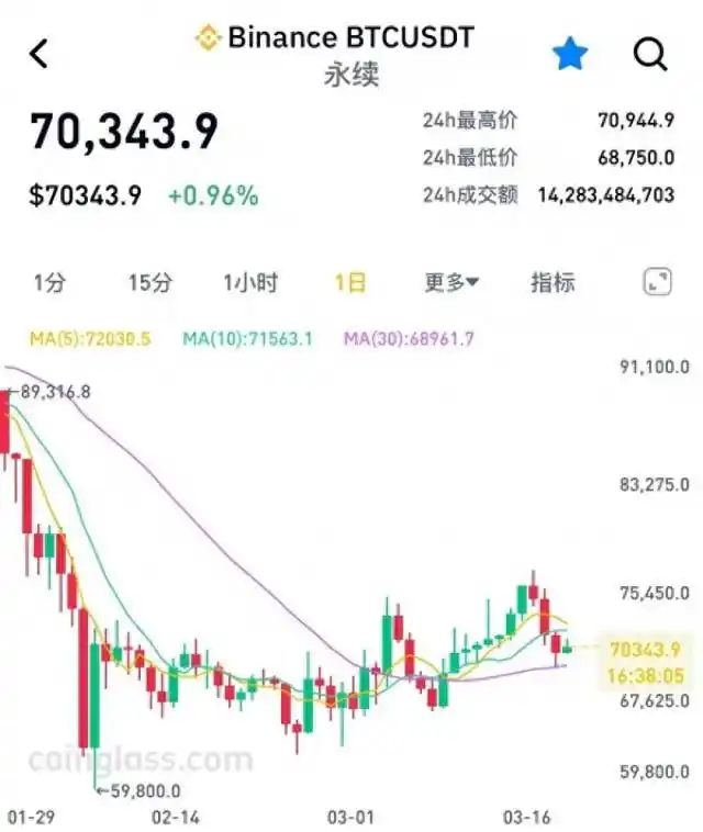 比特币挖矿入不敷出矿企清仓转向AI_矿工身份从比特币打工人变AI电力地主_比特币挖矿回报