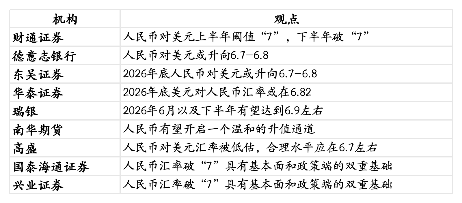 2026年人民币有望维持温和升值势头 | 界面预言家