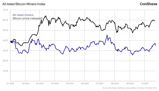 CoinShares 矿业研究:深度剖析比特币生产成本