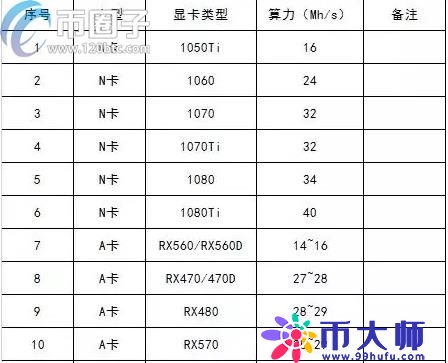 显卡怎么挖矿？显卡挖矿教程小白篇