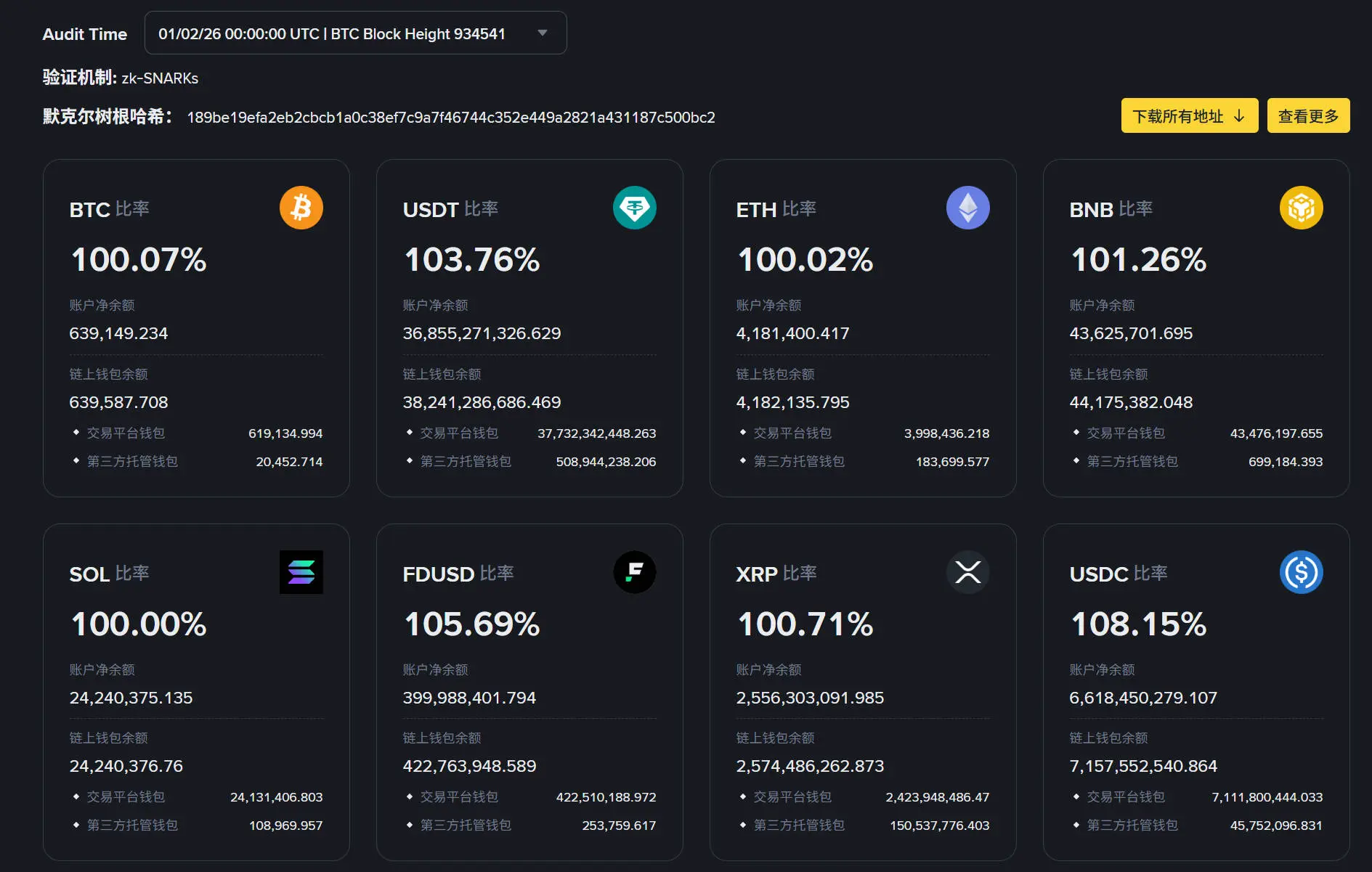 币安(Binance)和欧易(OKX)交易所比较:手续费、排名与安全性对比